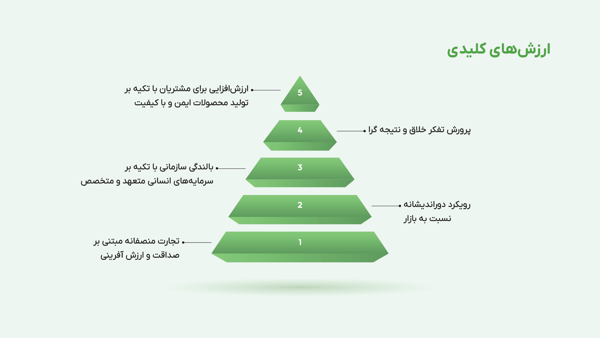 صنعت خشکبار و حبوبات کوروش — تصویر 9