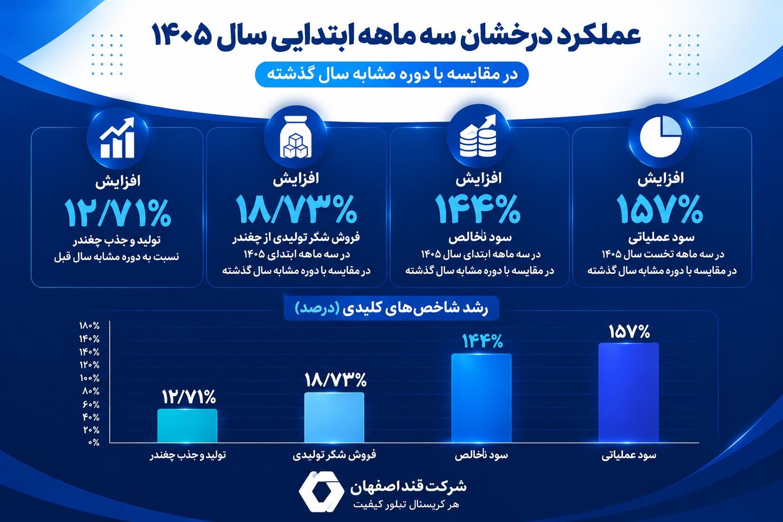 قند اصفهان — تصویر 5