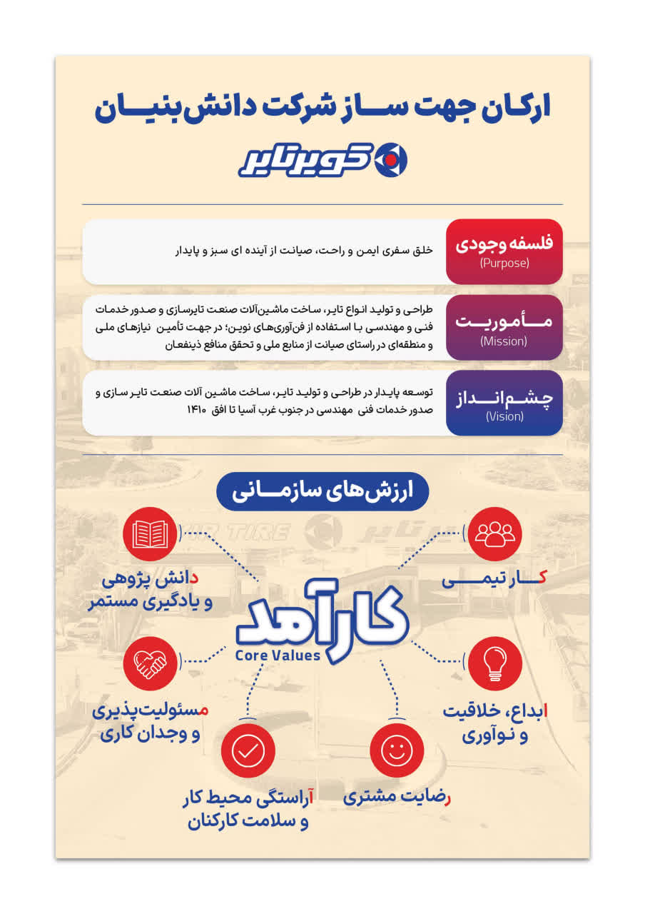ارکان جهت‌ساز شرکت