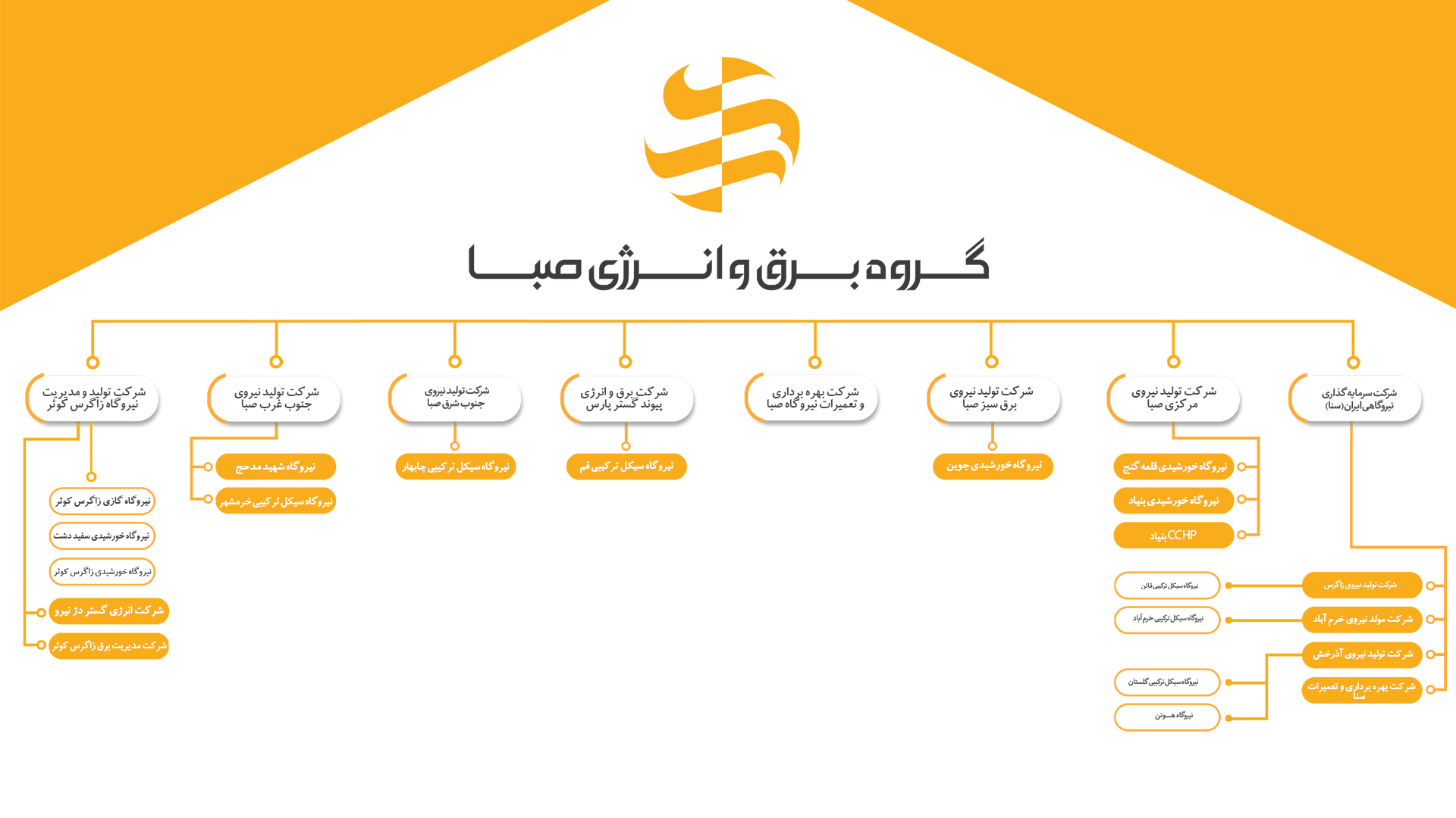 __(چارت گروه برق و انرژی صبا_ (4