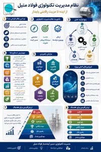 فولاد متیل — تصویر 3