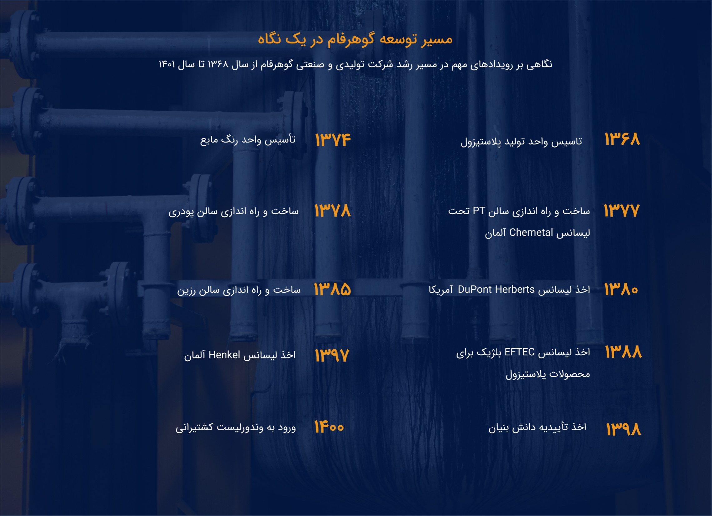 تولیدی و صنعتی گوهر فام — تصویر 8