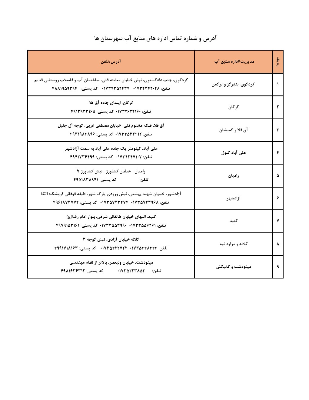 آب منطقه ای استان گلستان — تصویر 11