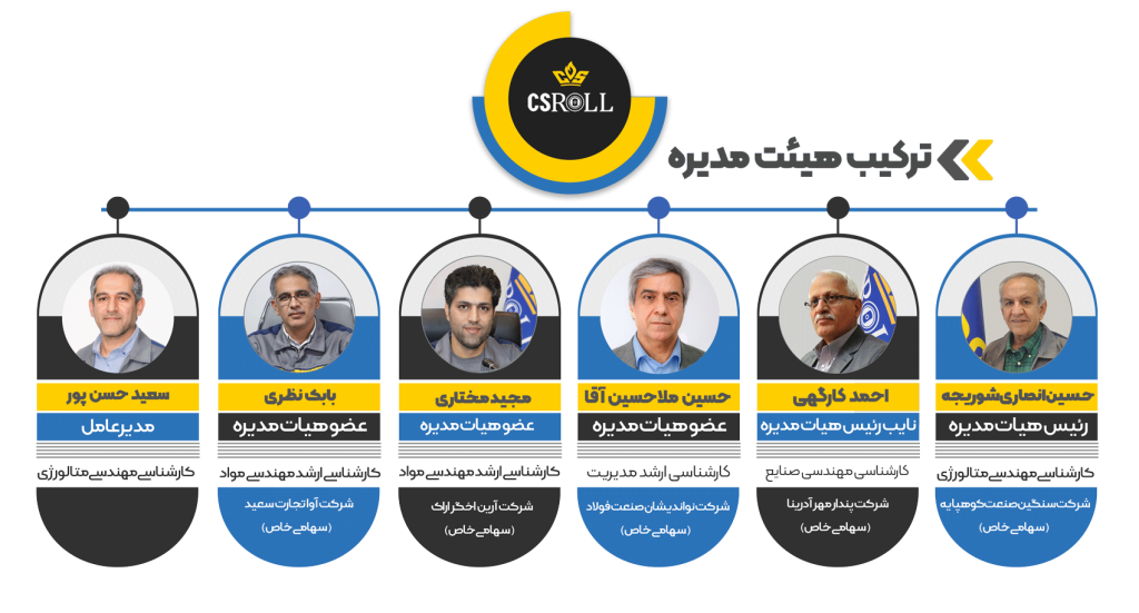 تولیدی چدن سازان — تصویر 8