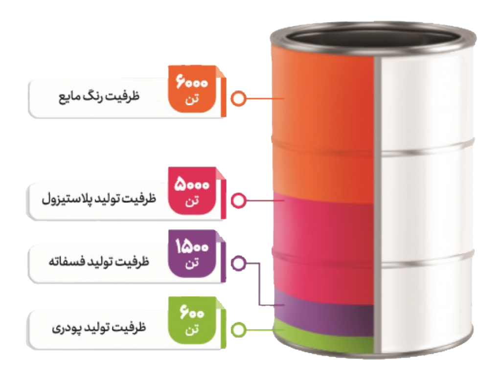 تولیدی و صنعتی گوهر فام — تصویر 9