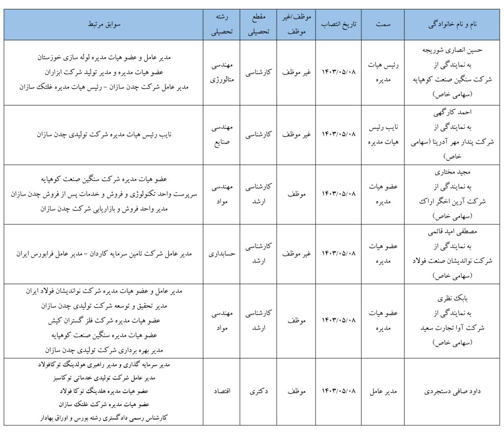 تولیدی چدن سازان — تصویر 10