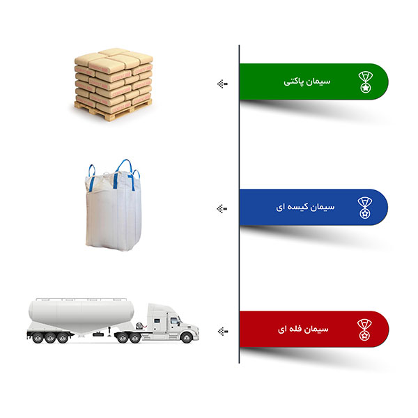 صنایع سیمان نهاوند