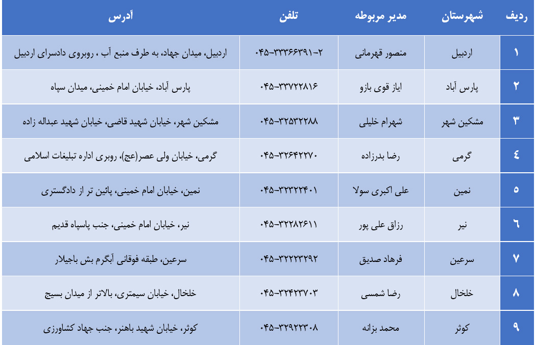 آب منطقه ای اردبیل — تصویر 7