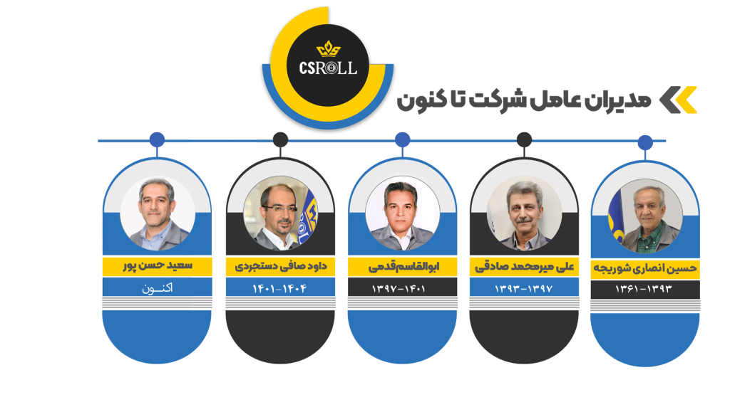 تولیدی چدن سازان — تصویر 9