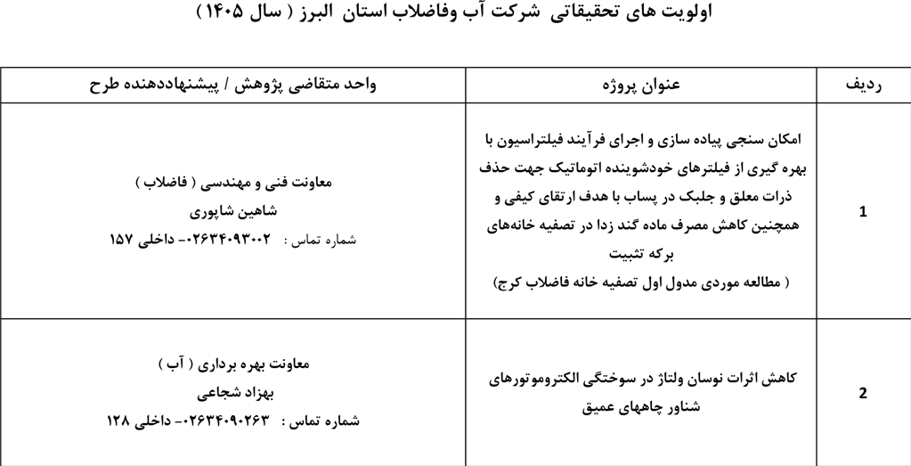 آب و فاضلاب استان البرز — تصویر 6