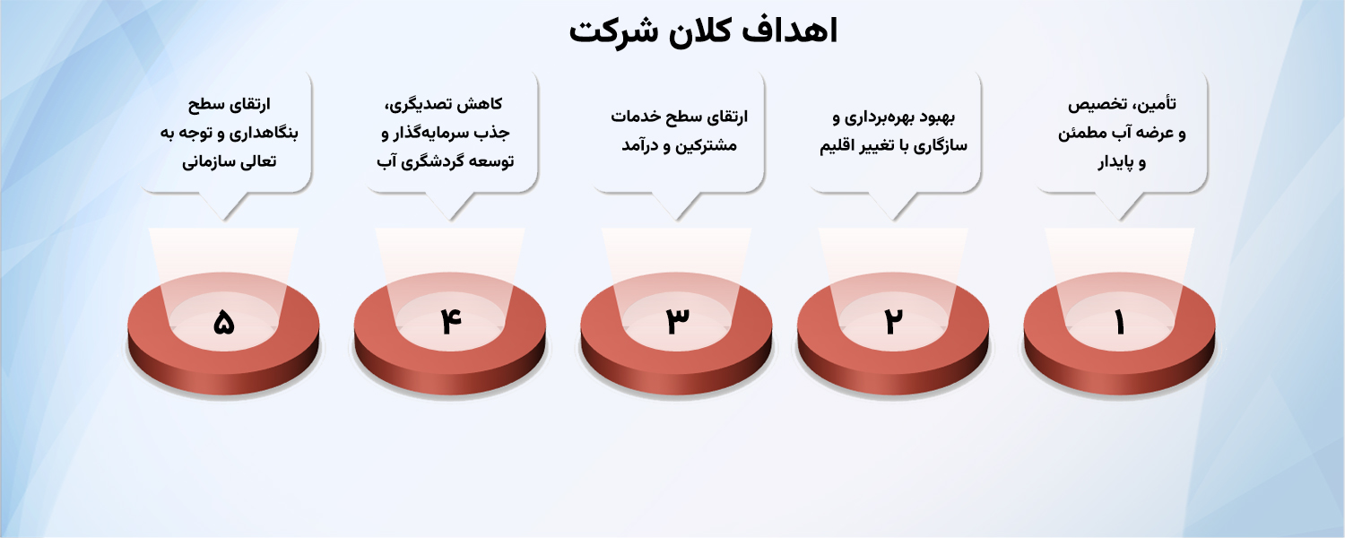 اهداف کلان